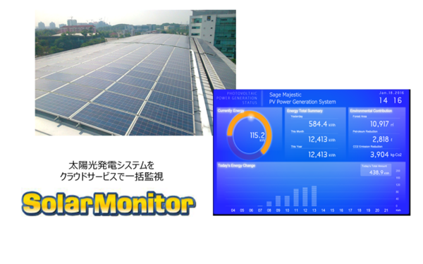 Solar Monitor